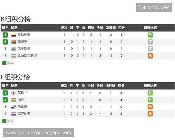 世界杯哥伦比亚vs民主刚果中场拼抢激烈程度及比赛中场控制情况
